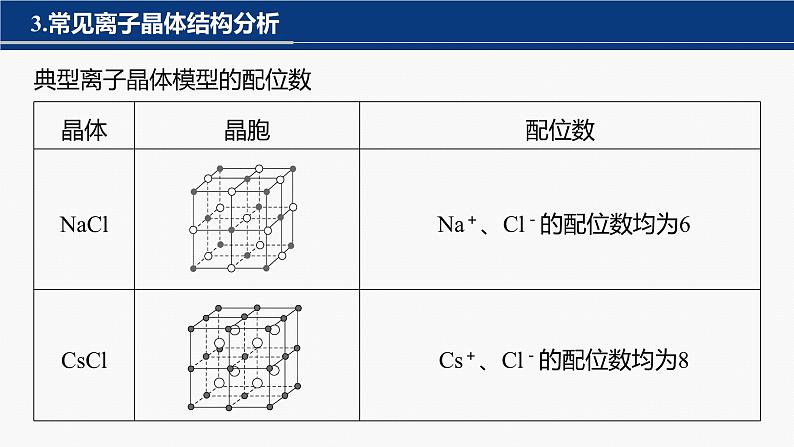 专题三　主观题突破　5.晶体结构与晶胞计算第8页