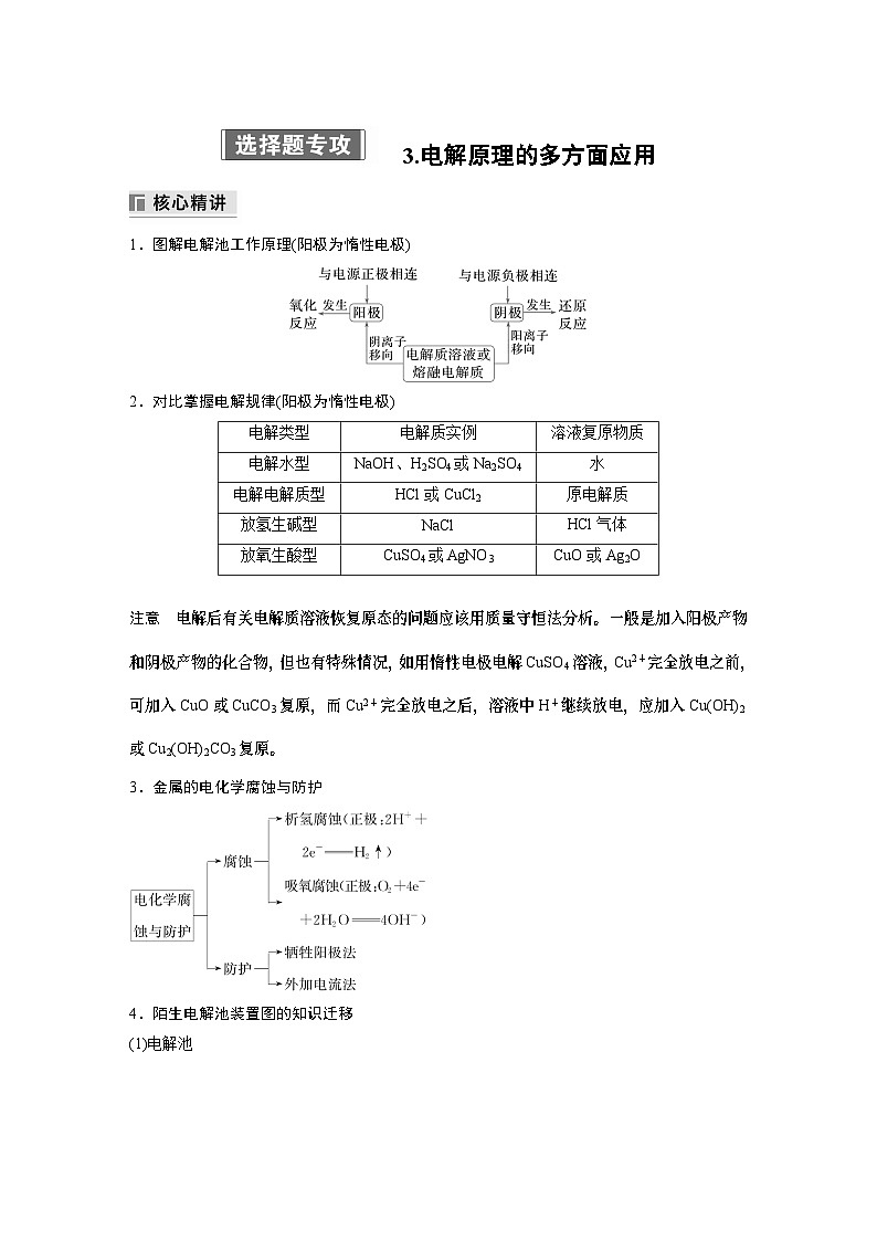 专题四　选择题专攻　3.电解原理的多方面应用 2024年高考化学二轮复习课件+讲义01