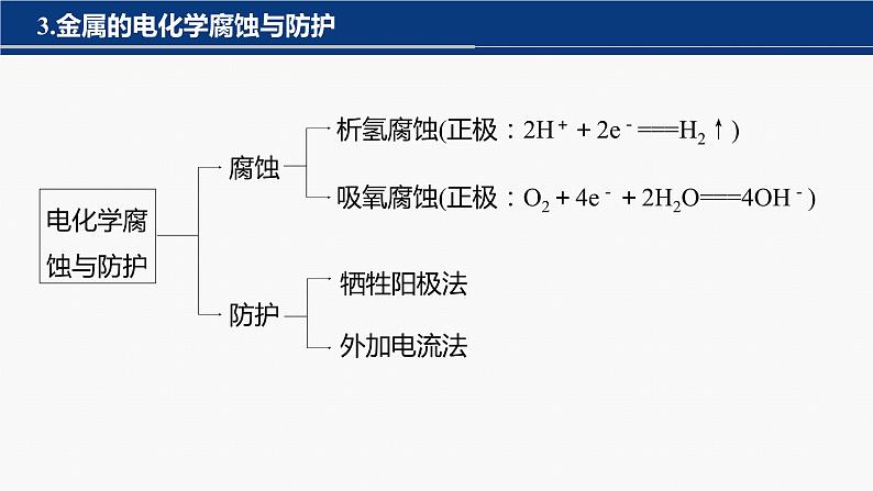 专题四　选择题专攻　3.电解原理的多方面应用 2024年高考化学二轮复习课件+讲义05