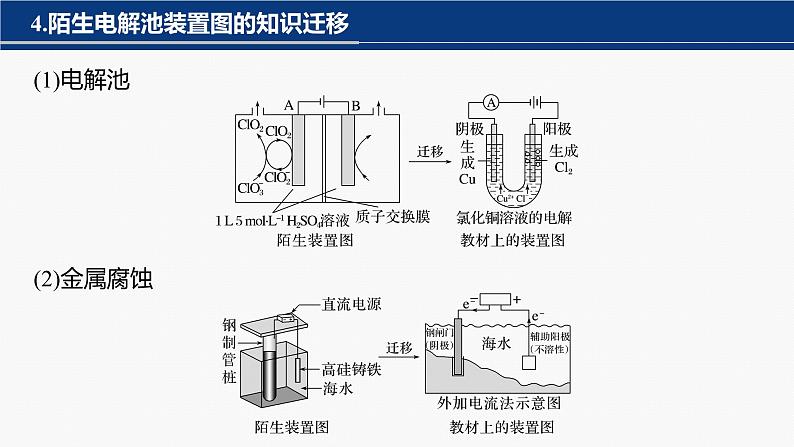 专题四　选择题专攻　3.电解原理的多方面应用 2024年高考化学二轮复习课件+讲义06