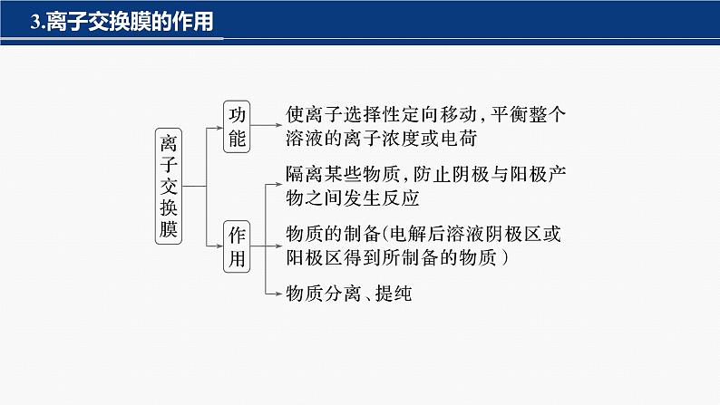 专题四　选择题专攻　4.电化学中的多室、多池装置 2024年高考化学二轮复习课件+讲义05