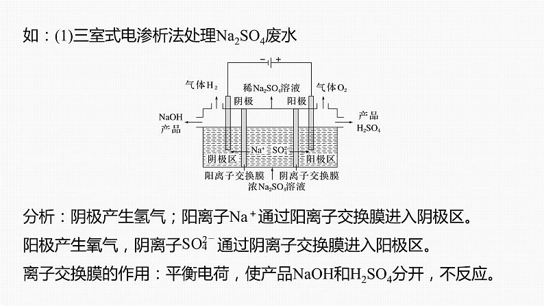 专题四　选择题专攻　4.电化学中的多室、多池装置 2024年高考化学二轮复习课件+讲义06