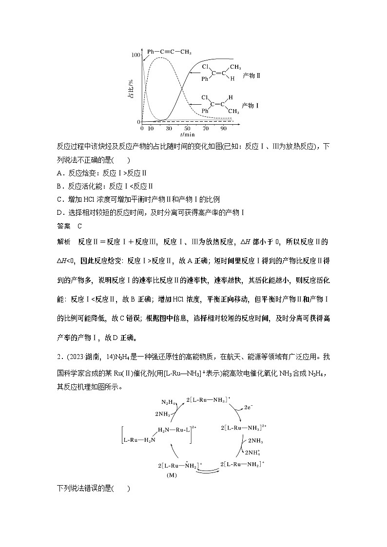 专题五　选择题专攻　2.催化机理循环图 2024年高考化学二轮复习课件+讲义02