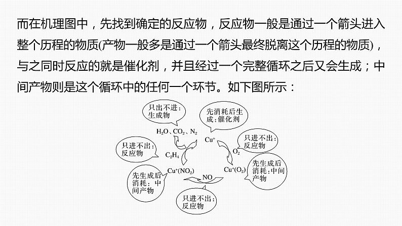 专题五　选择题专攻　2.催化机理循环图第4页