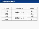 专题五　选择题专攻　3.化学反应速率、化学平衡图像分析 2024年高考化学二轮复习课件+讲义