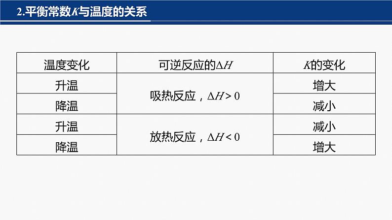 专题五　选择题专攻　3.化学反应速率、化学平衡图像分析 2024年高考化学二轮复习课件+讲义04