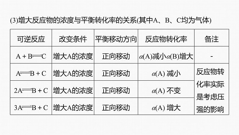 专题五　选择题专攻　3.化学反应速率、化学平衡图像分析 2024年高考化学二轮复习课件+讲义06