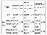 专题六　选择题专攻　1.电离平衡、水解平衡及沉淀溶解平衡的分析应用 2024年高考化学二轮复习课件+讲义