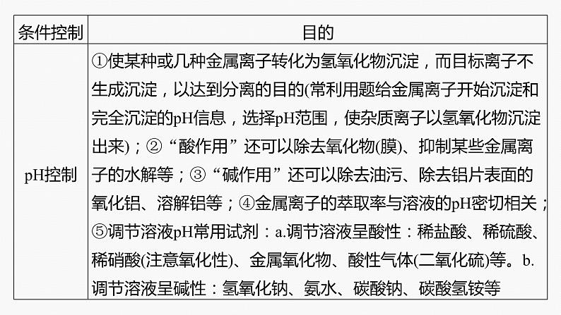 专题六　主观题突破　2.化工生产中物质转化条件的控制第6页