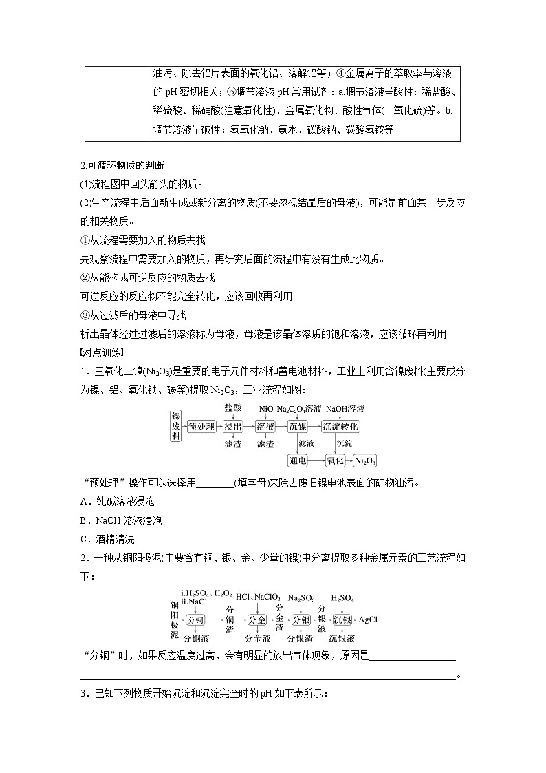 专题六　主观题突破　2.化工生产中物质转化条件的控制第2页