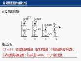 专题七　选择题专攻　3.实验组合装置图的分析评价 2024年高考化学二轮复习课件+讲义