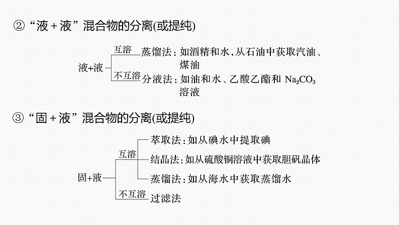 专题七　选择题专攻　2.物质的分离、提纯及规范描述第4页