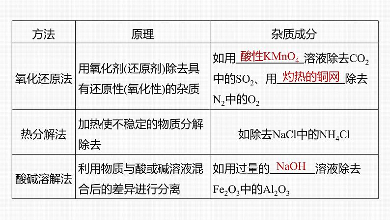 专题七　选择题专攻　2.物质的分离、提纯及规范描述第6页