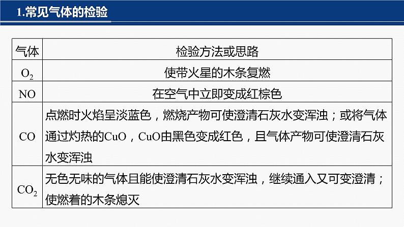 专题七　选择题专攻　4.物质的检验、鉴别、简单实验方案的设计与评价第3页