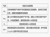 专题七　选择题专攻　4.物质的检验、鉴别、简单实验方案的设计与评价 2024年高考化学二轮复习课件+讲义