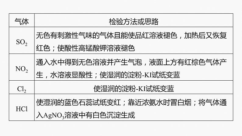 专题七　选择题专攻　4.物质的检验、鉴别、简单实验方案的设计与评价第4页