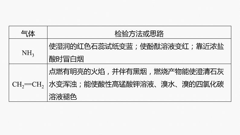 专题七　选择题专攻　4.物质的检验、鉴别、简单实验方案的设计与评价第5页