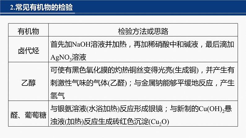 专题七　选择题专攻　4.物质的检验、鉴别、简单实验方案的设计与评价第6页