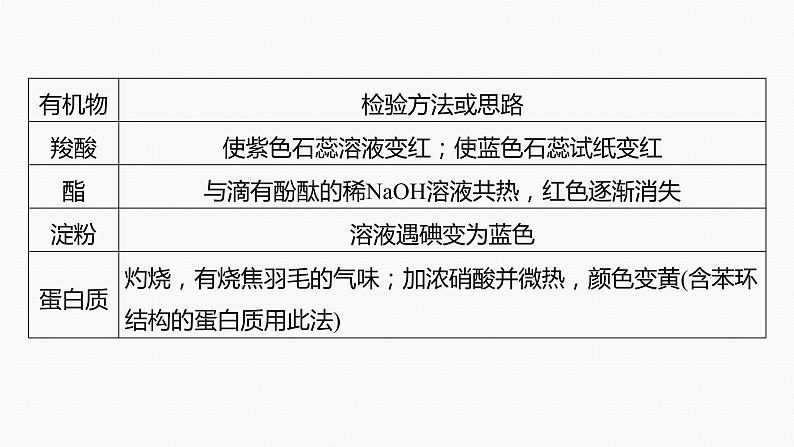 专题七　选择题专攻　4.物质的检验、鉴别、简单实验方案的设计与评价第7页