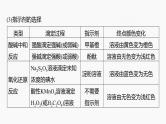 专题七　主观题突破　1.滴定法的应用 2024年高考化学二轮复习课件+讲义
