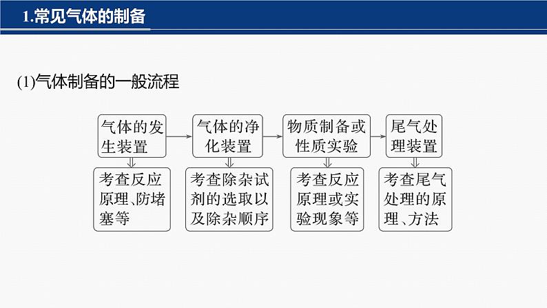 专题七　主观题突破　2.实验仪器连接及现象作用描述第3页