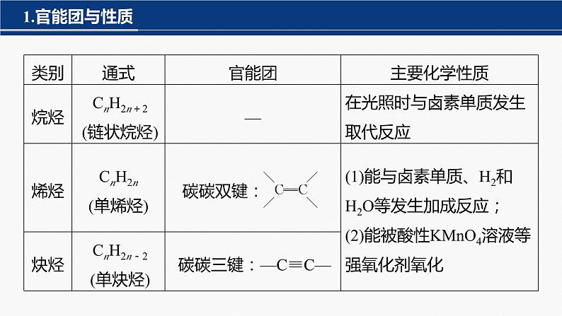 专题八　选择题专攻　4.多官能团有机物的结构与性质第3页