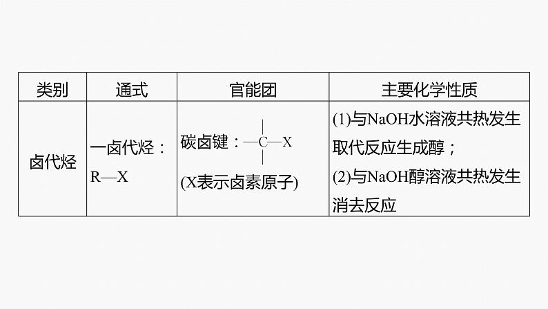 专题八　选择题专攻　4.多官能团有机物的结构与性质第4页