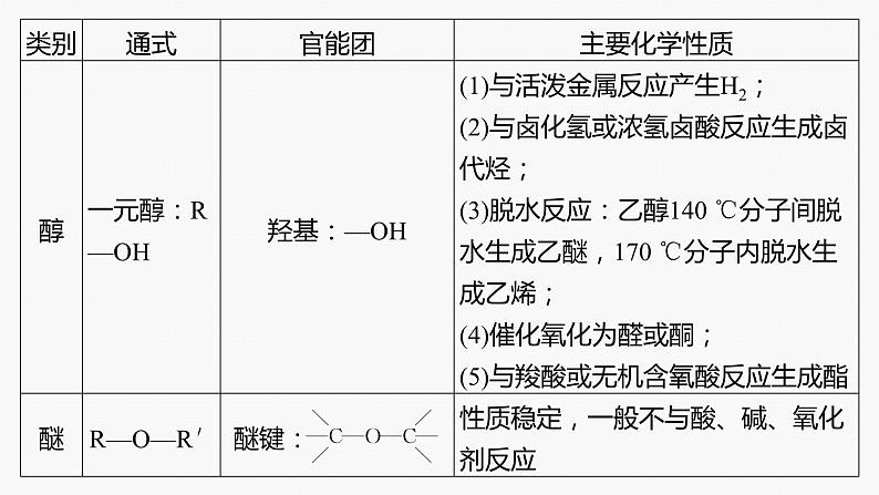 专题八　选择题专攻　4.多官能团有机物的结构与性质第5页