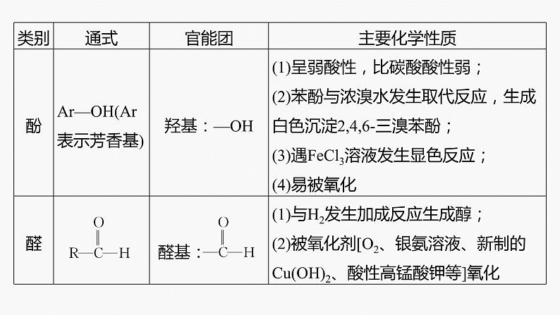 专题八　选择题专攻　4.多官能团有机物的结构与性质第6页