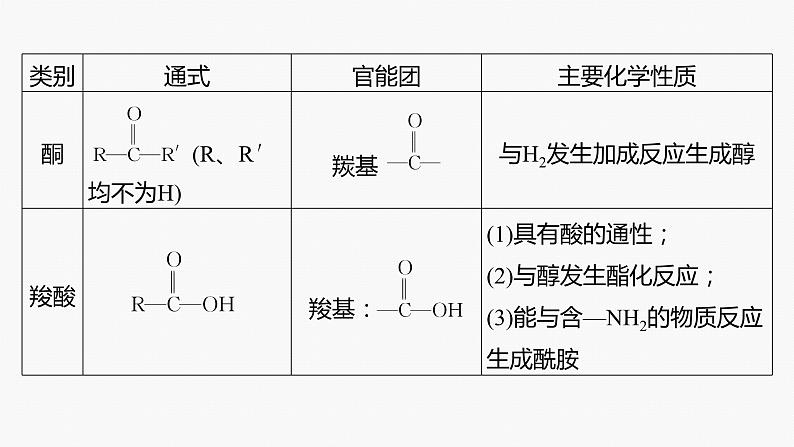 专题八　选择题专攻　4.多官能团有机物的结构与性质第7页