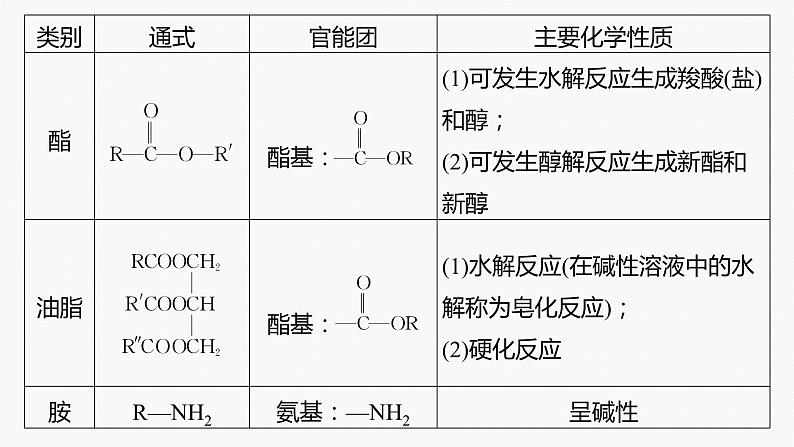 专题八　选择题专攻　4.多官能团有机物的结构与性质第8页