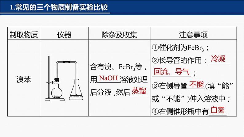 专题八　选择题专攻　5.有机实验第3页