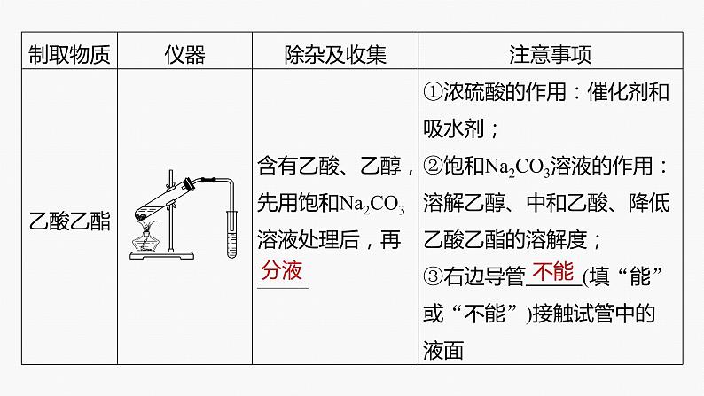 专题八　选择题专攻　5.有机实验第5页