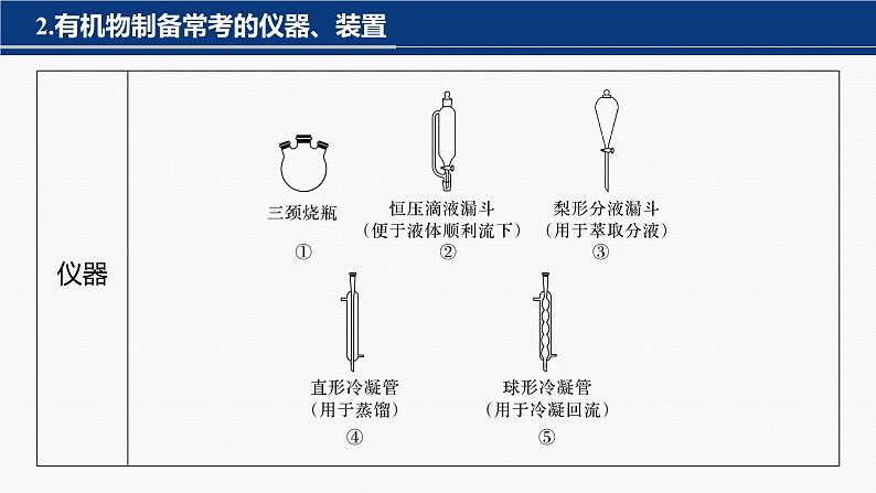 专题八　选择题专攻　5.有机实验第8页