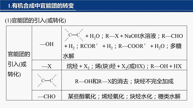 专题八　主观题突破　3.有机“微流程”合成路线的设计 2024年高考化学二轮复习课件+讲义03