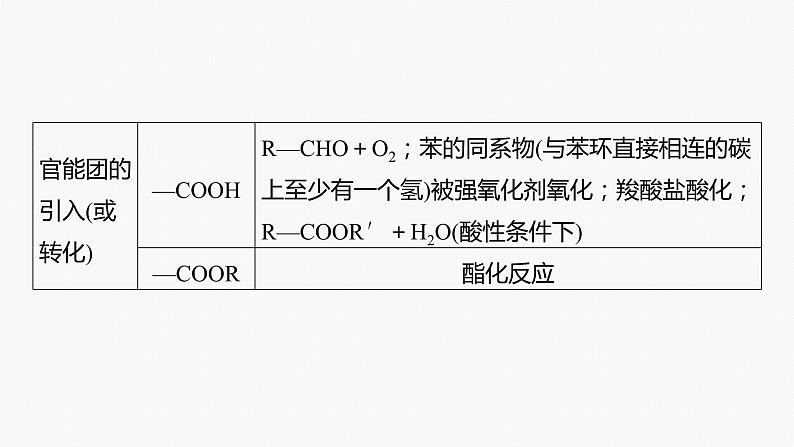 专题八　主观题突破　3.有机“微流程”合成路线的设计 2024年高考化学二轮复习课件+讲义04