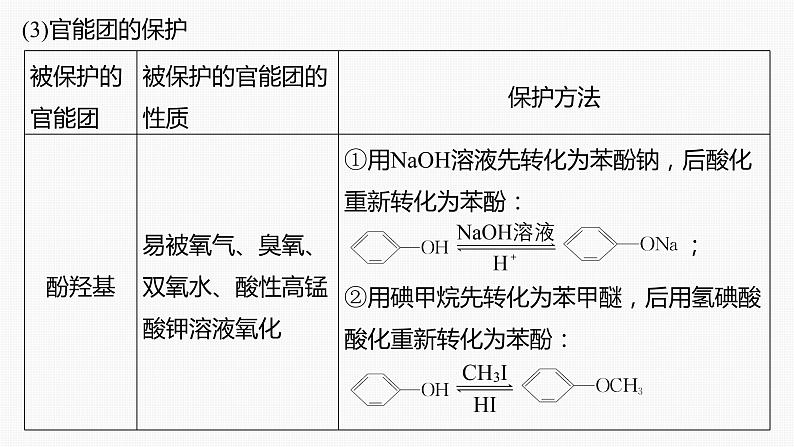 专题八　主观题突破　3.有机“微流程”合成路线的设计 2024年高考化学二轮复习课件+讲义06