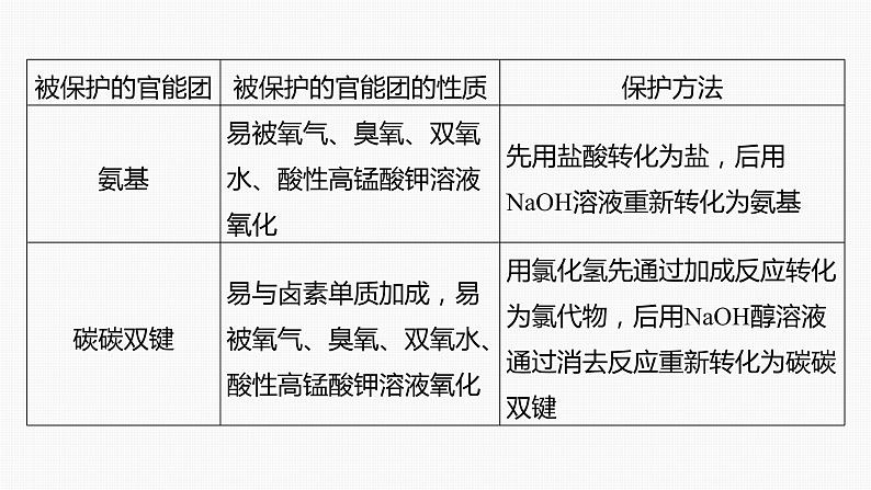 专题八　主观题突破　3.有机“微流程”合成路线的设计 2024年高考化学二轮复习课件+讲义07