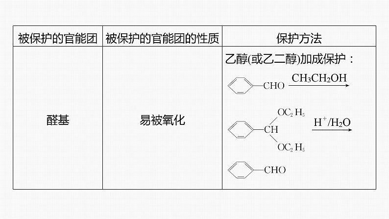 专题八　主观题突破　3.有机“微流程”合成路线的设计 2024年高考化学二轮复习课件+讲义08