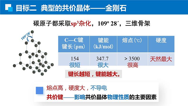 3.2.2共价晶体 人教版高二化学选择性必修2课件06