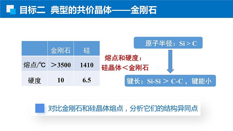 3.2.2共价晶体 人教版高二化学选择性必修2课件07