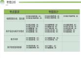 专题03  离子反应（课件）-2024年高考化学二轮复习讲与练（新教材新高考）