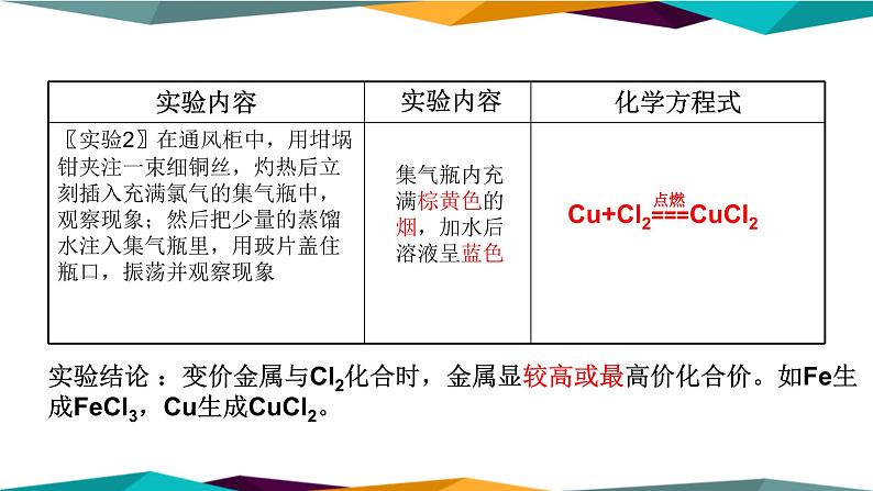 山东科技版高中化学必修第一册 1.2.2《研究物质性质的基本程序》课件PPT06