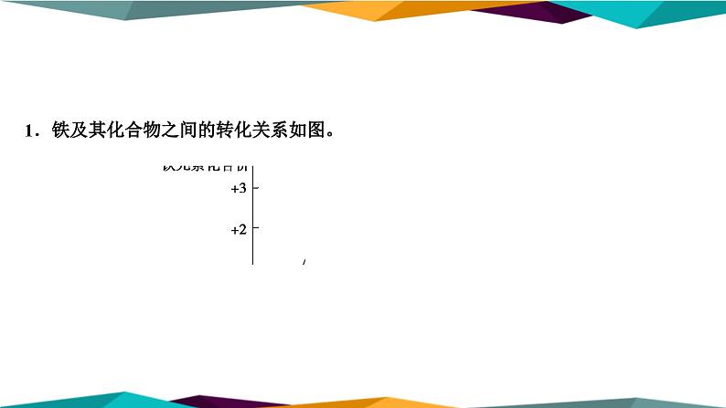 山东科技版高中化学必修第一册 3.1.2《铁及其化合物之间的转化关系》课件PPT第3页