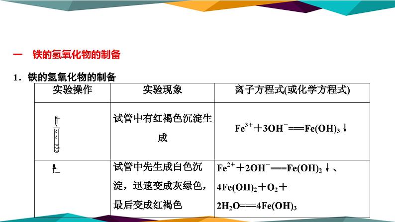 山东科技版高中化学必修第一册 3.1.2《铁及其化合物之间的转化关系》课件PPT第5页