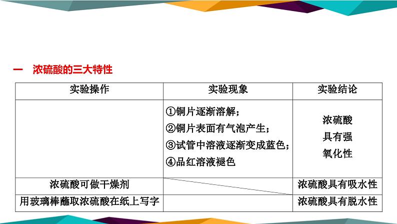 山东科技版高中化学必修第一册 3.2.2《硫酸 酸雨及其防治》课件PPT第6页