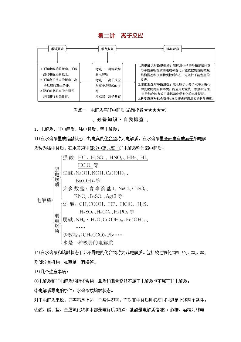 高考化学一轮复习第二章化学物质及其变化第二讲离子反应学案新人教版第1页