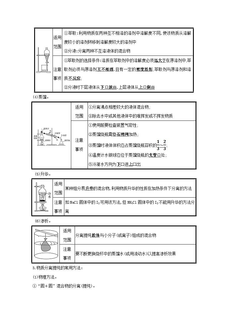 高考化学一轮复习第一章从实验学化学第二讲物质的分离提纯和检验学案新人教版02