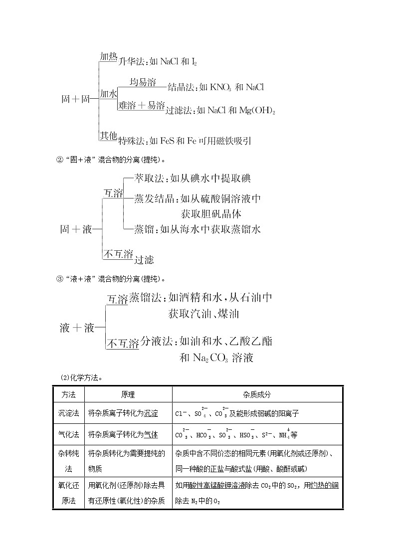 高考化学一轮复习第一章从实验学化学第二讲物质的分离提纯和检验学案新人教版03
