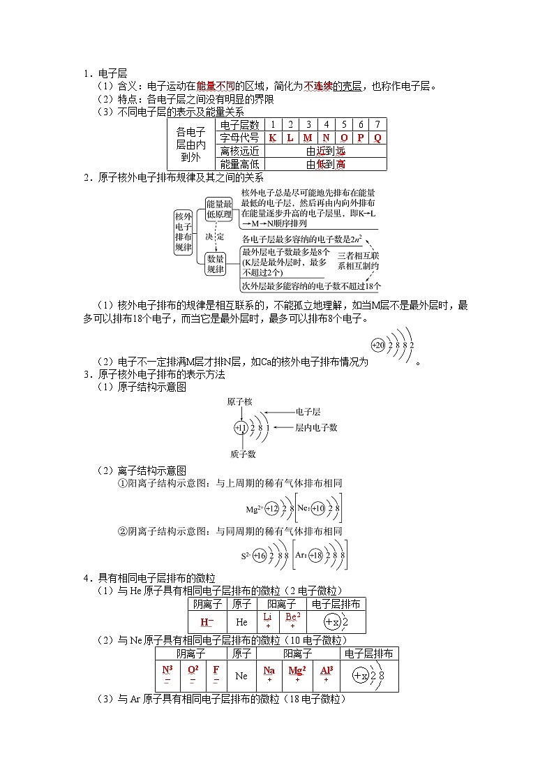 化学必背知识手册分类专题06 原子结构元素周期律【高考化学必背知识手册】26第3页